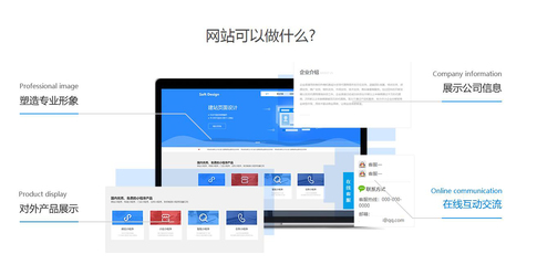 從企業官網到電商平臺 深度解析三種核心網站建設模式